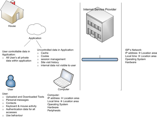 Communication privacy003