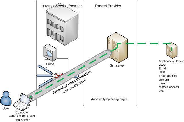 Communication privacy004