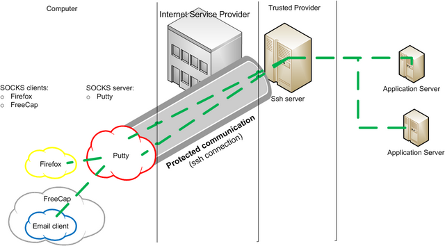 Communication privacy005