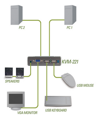 kvm switch for two computers