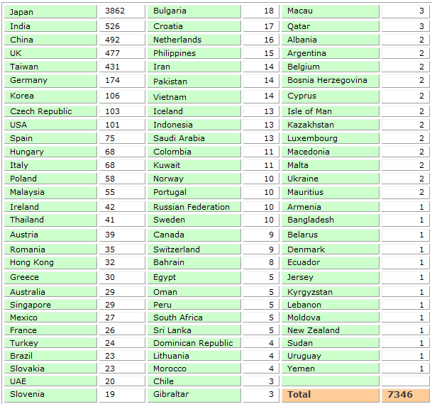 ISO27001-certifications-status