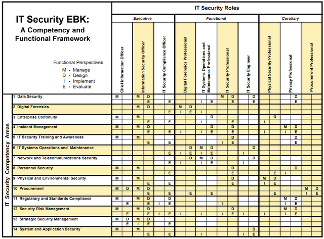 EBK-security