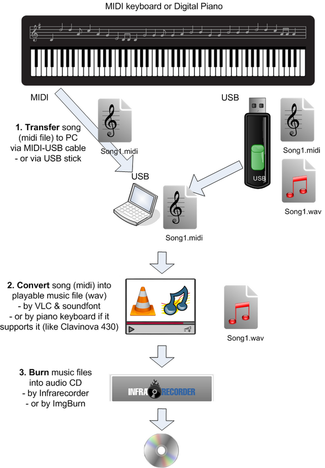 convert midi to mp3 files