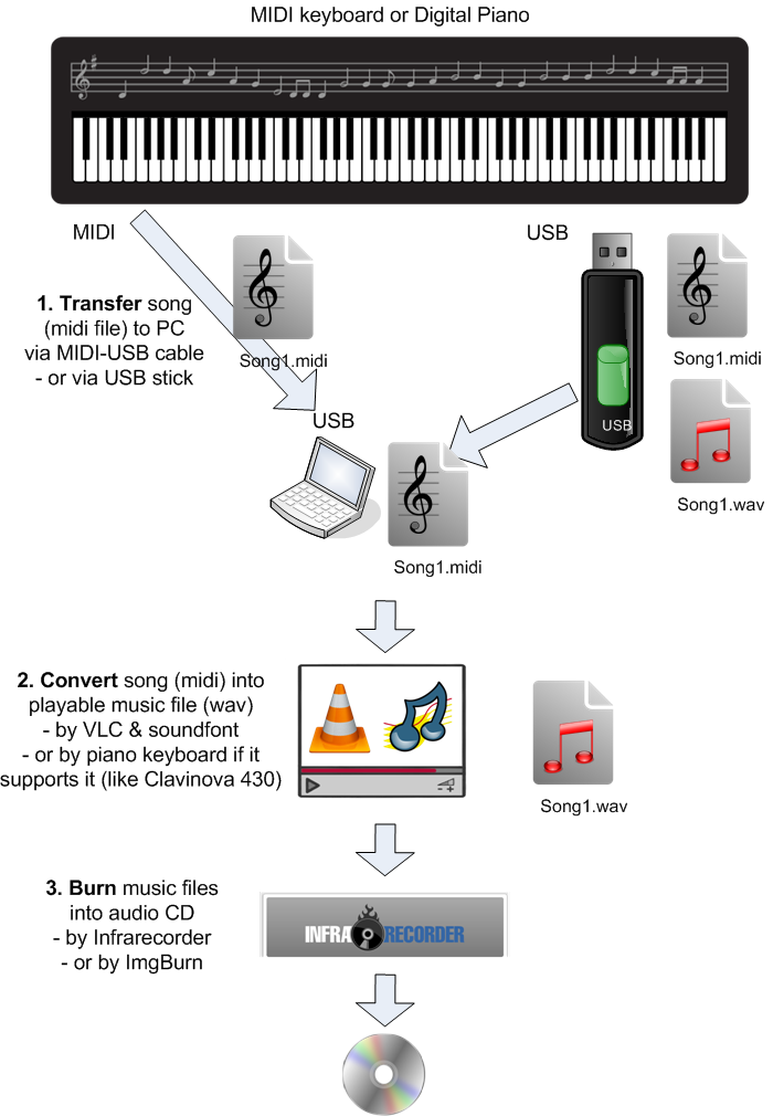 Burn wav files to Audio CD