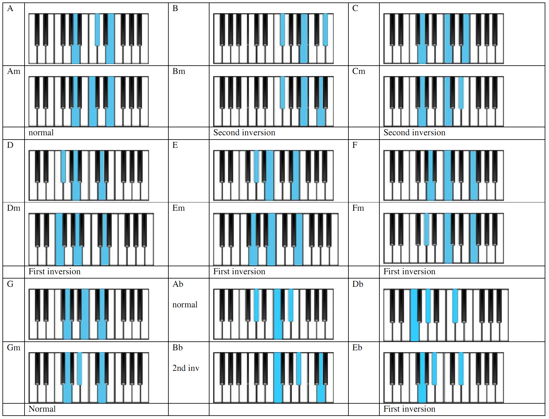 piano left hand note c b a