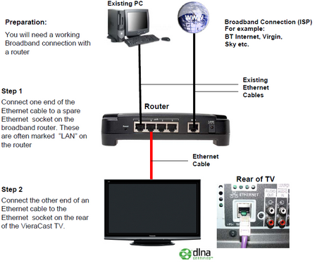 DLNA-panasonic-example