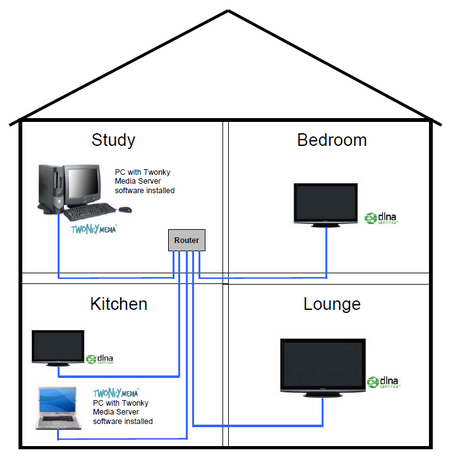 DLNA-panasonic-example2