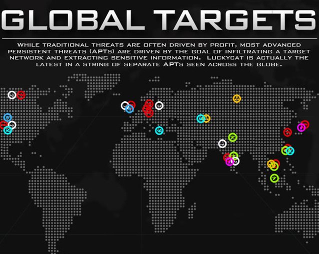 global-apt-targets-infographic sm