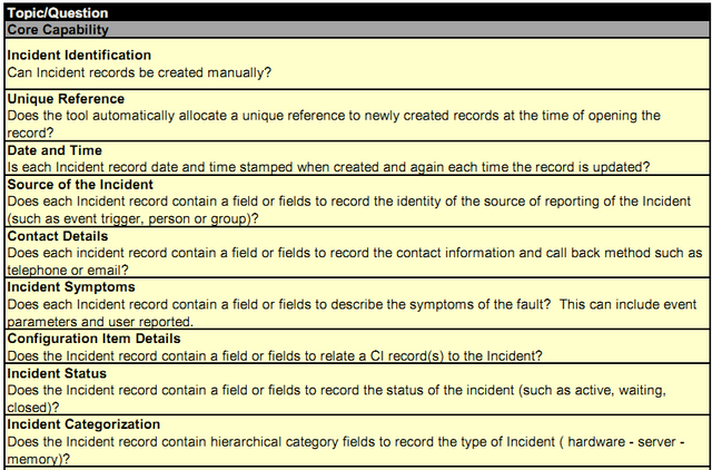 ITIL-assessment-criteria-IM