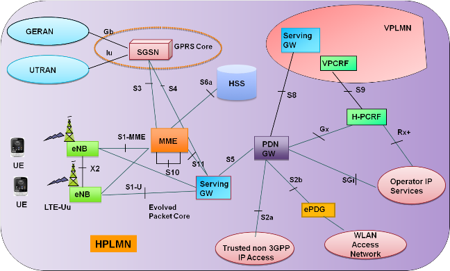 network communication protocol map pdf