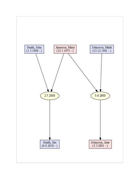 rel graph