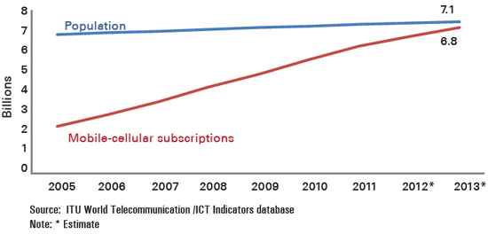 ITUT-facts2013-1