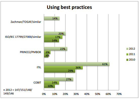 ITbarometer2012-4