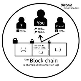 blockchain