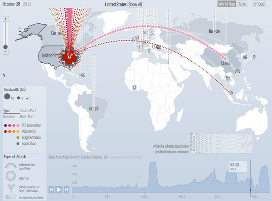 DigitalAttackMap2013-10-28