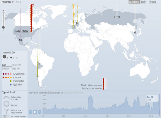 DigitalAttackMap2013-11-13