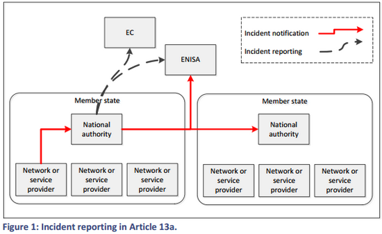 ENISA2012-incidentreports1