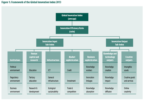 GII-2013A