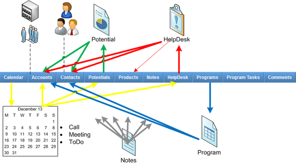 VtigerCRM4-customerview