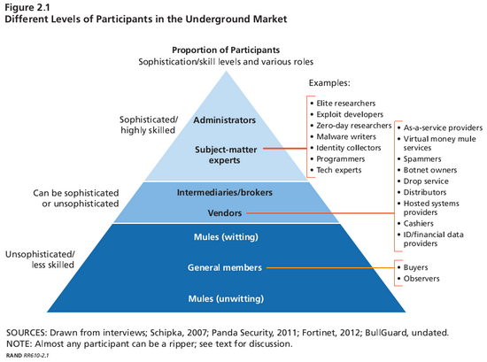 RAND-blackmarket2014a