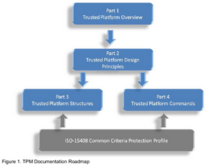 ISO11889-TPM