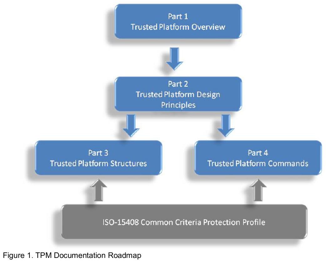 iso11889-tpm-1.png