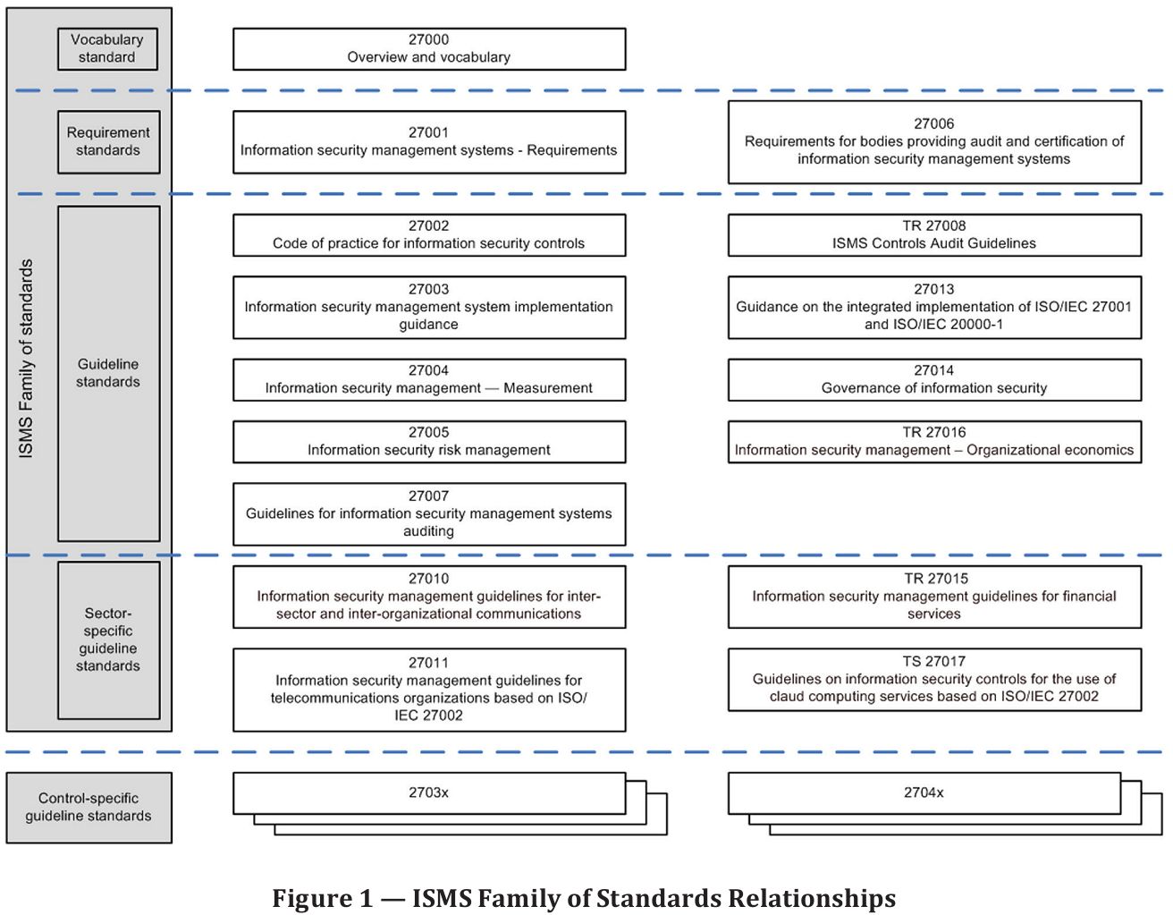 Iso 27007 Pdf Free 48