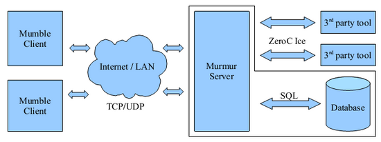 murmur mumble server