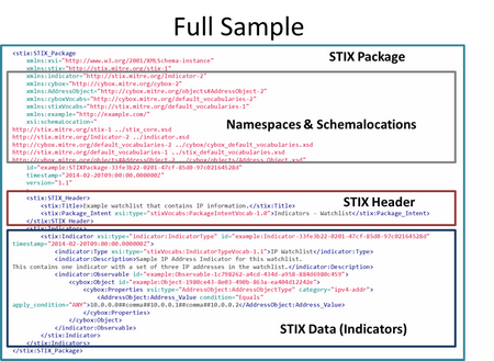STIX-sample