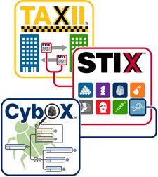 STIX-TAXII-CybOX