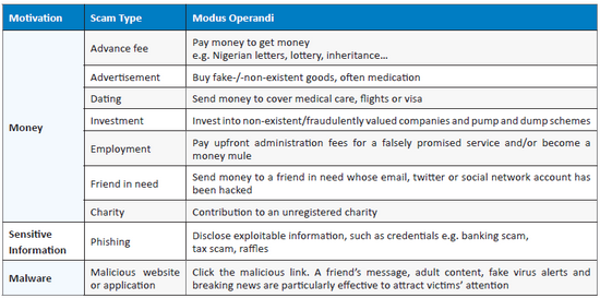 Cybercrime-iocta02