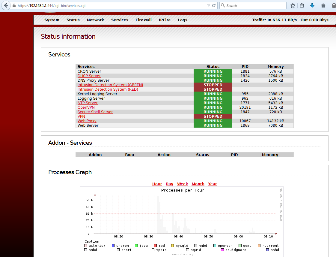 ipfire raspberry pi