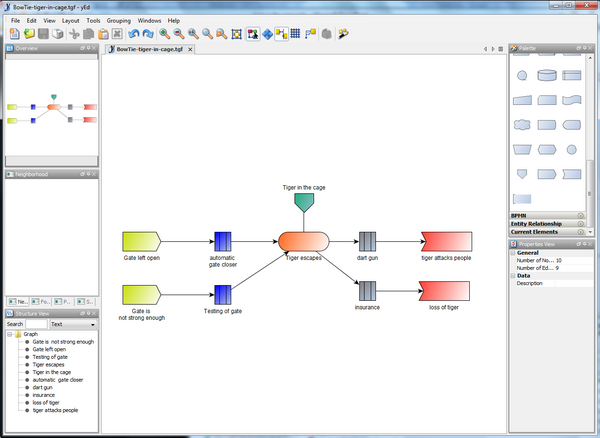 Bowtie-tiger-example06-yed