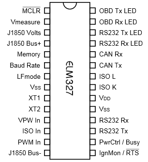 ELM327