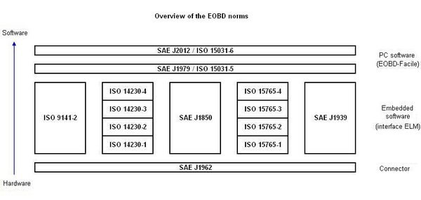 norms-eobd