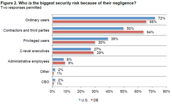 ponemon-unintentionalinsiderrisk