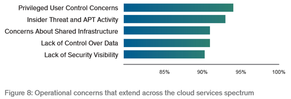 Vormetric-InsiderThreat2015C-Cloud