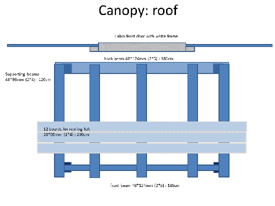 canopy-02