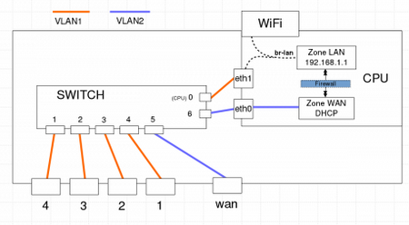 openwrt clean space