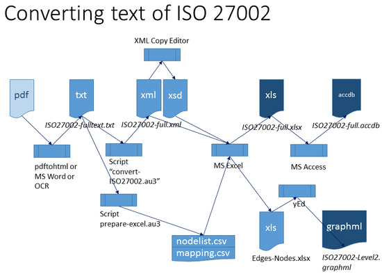 iso 27002 controls checklist