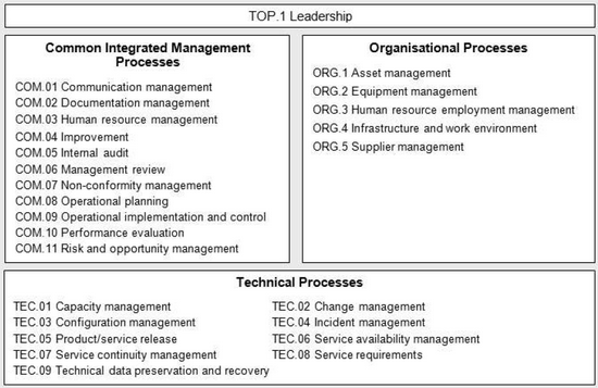 ISO 33052-1