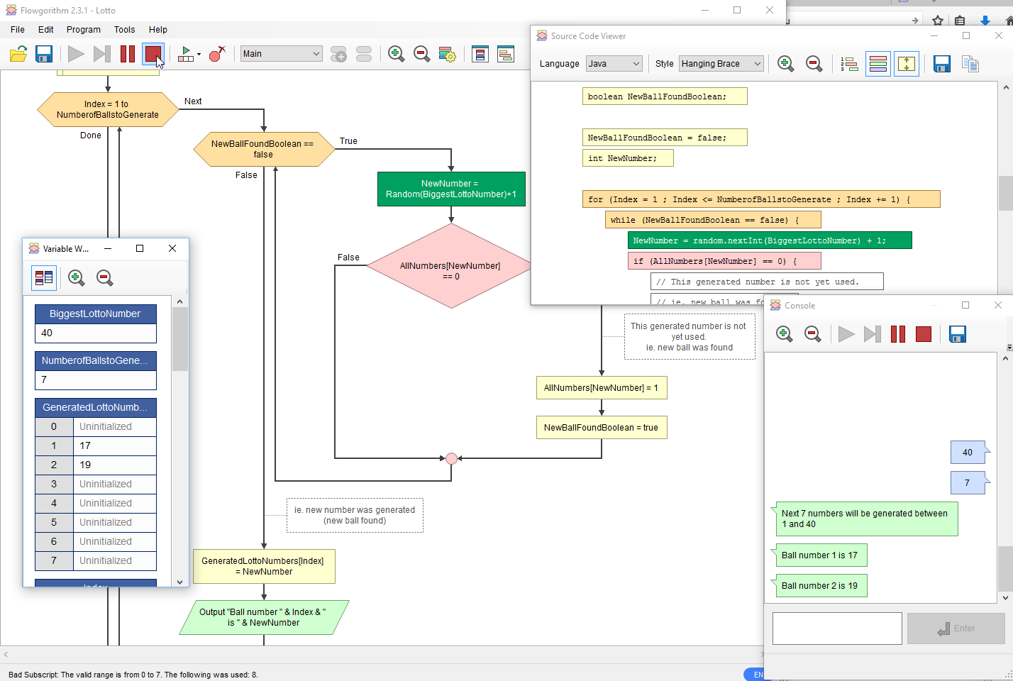 Flow Chart On Establishment Of Languages