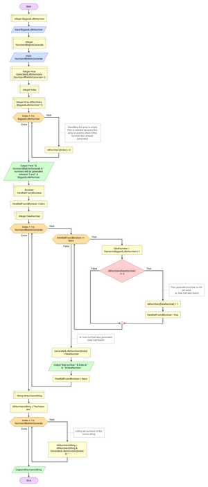 flowgorith-lottonumbers-flow