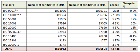 ISO survey 2015-001