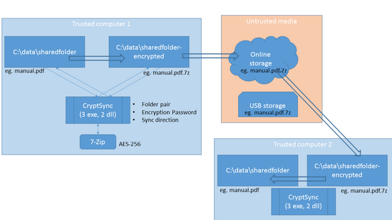 Cryptsync