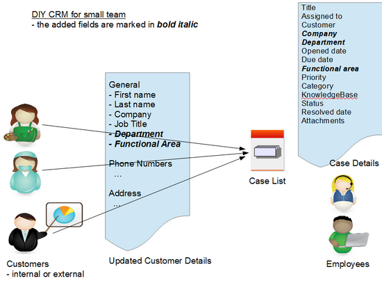 CRMpart1-002