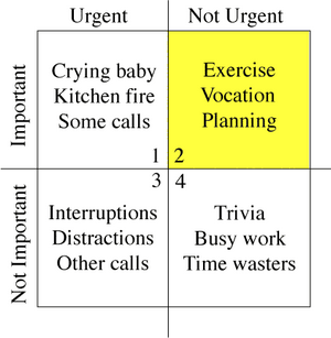 Timemanagementmatrix