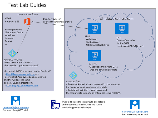 Testlabguides001